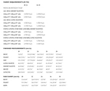 Load image into Gallery viewer, Fabric Requirements and Finished Measures Chart for Sizes 20-28